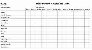 weight loss chart the nutriforce academy