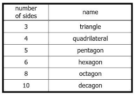 Gre Geometry Formulas