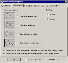 Changing Display Options On A Control Chart