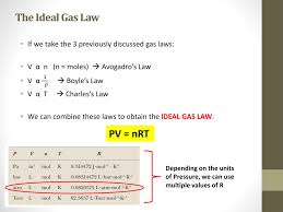 The gas constant, r, from the ideal gas law is 8.314462 joules / (moles • kelvin). Ppt Introduction To Gases Powerpoint Presentation Free Download Id 2674267