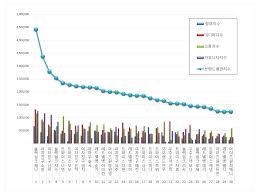 Bts along with nct, seventeen and several others are at the top of october boy group brand reputation rankings. January Brand Reputation Rankings For Individual Girl Group Members Announced Kissasian