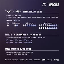 League of legends lck stats page. Lol Esports