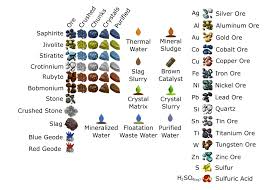 Factorio Angels Ores 0 3 1 Bobs Mods Flowcharts Album