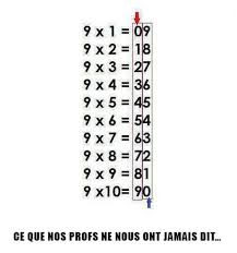 8 Secrets De Maths Qu On Ne Vous A Jamais Appris Et Qui Vont Vous Changer La Vie Avec Images Astuce Math En Maths Astuces Mathematiques