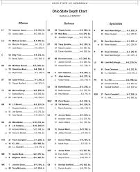 Depth Chart Nebraska The Ozone