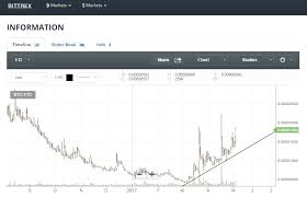 Feathercoin Ftc What You Need To Know Cryptolix