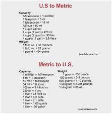 16 Actual Grams To Ounces And Cups Conversion Chart
