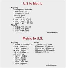 16 actual grams to ounces and cups conversion chart