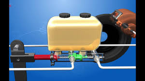 Keeping our employees and community safe and healthy is our top priority. Brake Master Cylinder Operation Youtube
