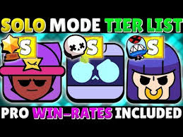 Every brawler in brawl stars has their individual strengths and weaknesses. 2021 Best Brawlers In Every Mode Pro Tier List V22 Youtube