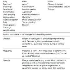 What makes aprehend® bed bug spray different? Pdf When The Nose Doesn T Know Canine Olfactory Function Associated With Health Management And Potential Links To Microbiota
