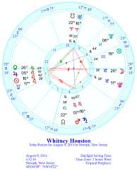 Astrology And Everything Else Bobbi Kristinas Death On