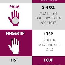 Keto Portion Portions Portions