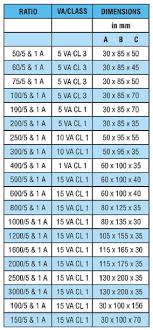 Current Transformers Low Tension Instrument Transformers