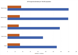 Inflammatory breast cancer is a rare form of breast cancer marked by swelling caused by the blocking of lymph vessels. The Requirements Of A Specialist Breast Centre Sciencedirect