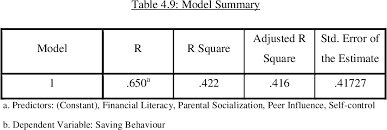 Psychosocial determinants of cigarette smoking among university students in jordan. Pdf Determinants Of Saving Behaviour Among The University Students In Malaysia Semantic Scholar