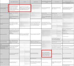 Digital Health A Simple Framework To Understand And Analyse It By Amine Korchi Md Medium