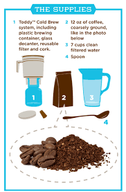 How To Brew Toddy Equal Exchange Coffee Recipes Ice Coffee Recipe Coffee Brewing