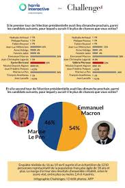 Railroad enthusiasts should put each of these routes on their bucket lists. Presidentielle 2022 Vers Un Nouveau Duel Macron Le Pen Challenges