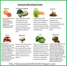 Eating My Way To Better Health Food Charts Immune Boosting Foods Food Charts Food For Immune System