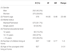 The international investigation of parental burnout (iipb; Frontiers Validity Of The Parental Burnout Inventory Among Dutch Employees Psychology