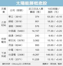 You may choose not to check the list, but doing so is not valid reason for a removal to be undone. é«˜é›„å¸‚å¤ªé™½èƒ½è¨­å‚™è£ä¿®è·æ¥­å·¥æœƒ Http Www Sunlight Org Tw