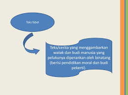 Maybe you would like to learn more about one of these? Memahami Teks Fabel Dan Cerpen Ppt Download