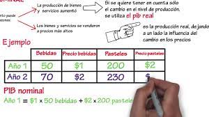 ¿cuál es la diferencia entre el pib nominal y el pib real? Como Se Mide El Pib Real