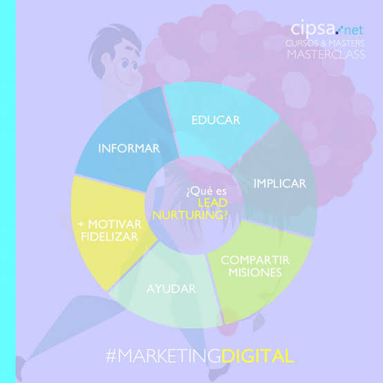 Qué es Lead Nurturing?