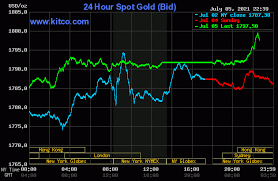 +5.00 (+0.27%) data as of jun 16, 2021 5:15 pm et. Qamgttnrez5b8m