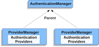 @interface page { string value() int statuscode() default 200 } @page(value='/home') (1) void . Spring Security Reference