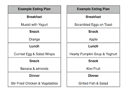 Weight Loss Eating Schedule Diet And A Healthy Body