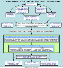 fc84the roots and birth of the protestant reformation