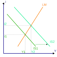 economic model wikipedia