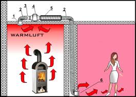 Mit allem, was wir tun, belasten wir die umwelt mehr oder weniger. Warmluft Eines Ofens In Benachbarte Raume Transportieren Casafan Gmbh