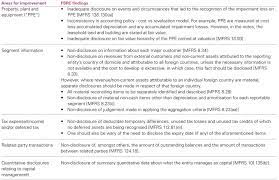 The term 'key management personnel' in the mfrs 124 should be substituted by a term that is more clearly defined and specifies the requirements for the disclosure. Financial Reporting Disclosures Accountants Today