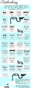 This World Is But A Canvas To Our Imagination Essay 27 Ways To Inspire Students To Innovate Inspire Students Education 21st Century Learning