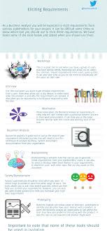 Visual To Explain Different Tools That Can Be Used To Elicit Requirements