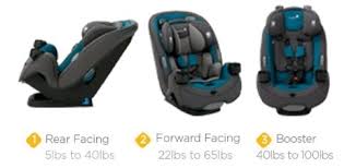 Safety 1st Grow And Go 3 In 1 Car Seat 2019 Review Verdict