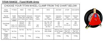 bulldog titan range of wheel clamps