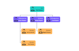 Org Chart Json Bedowntowndaytona Com