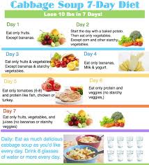 The Gm Diet Plan Pros Cons How To Lose Weight In 7 Days