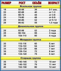 таблица роста и веса ребенка от 0 до 1 года Tablicy Razmerov Detskoj I Vzrosloj Odezhdy Uzory Dlya Detskih Sviterov Novorozhdennye Detskie Sovety