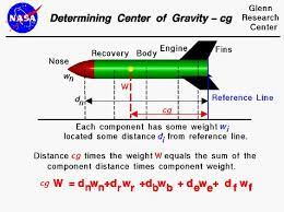 Pin By Veto On Math Physics Engineering Science Physics And Mathematics Science Formulas
