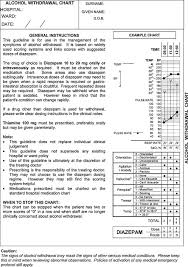 Utilisation Of A Purpose Designed Chart For The Nursing