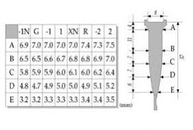 Chiarugi Oboe Shaper Tips