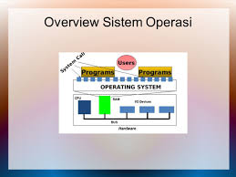 Sistem operasi menjamin aplikasi lainnya dapat menggunakan memori, melakukan input dan output terhadap peralatan lain, dan memiliki akses kepada sistem berkas. Overview Sistem Operasi Perangkat Lunak Software Merupakan Program Yang Diperlukan Untuk Menjalankan Perangkat Keras Komputer Perangkat Lunak Dapat Ppt Download