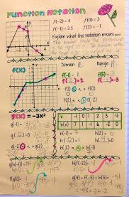Img 4021 Jpg 700 1 067 Pixels Teaching Algebra Maths Algebra Functions Math
