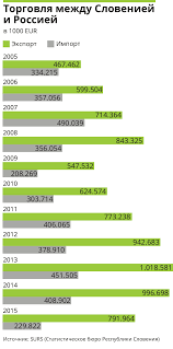 Президент Словении вместе с бизнесменами в Москву