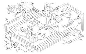 Golf cart schematics can be found in most golf cart repair manuals as well as some other free resources. 1997 Club Car 48v Forward And Reverse Switch Wiring Diagram Club 48 Volt And 3 10 Horsepower Club Car Golf Cart Golf Carts Ezgo Golf Cart